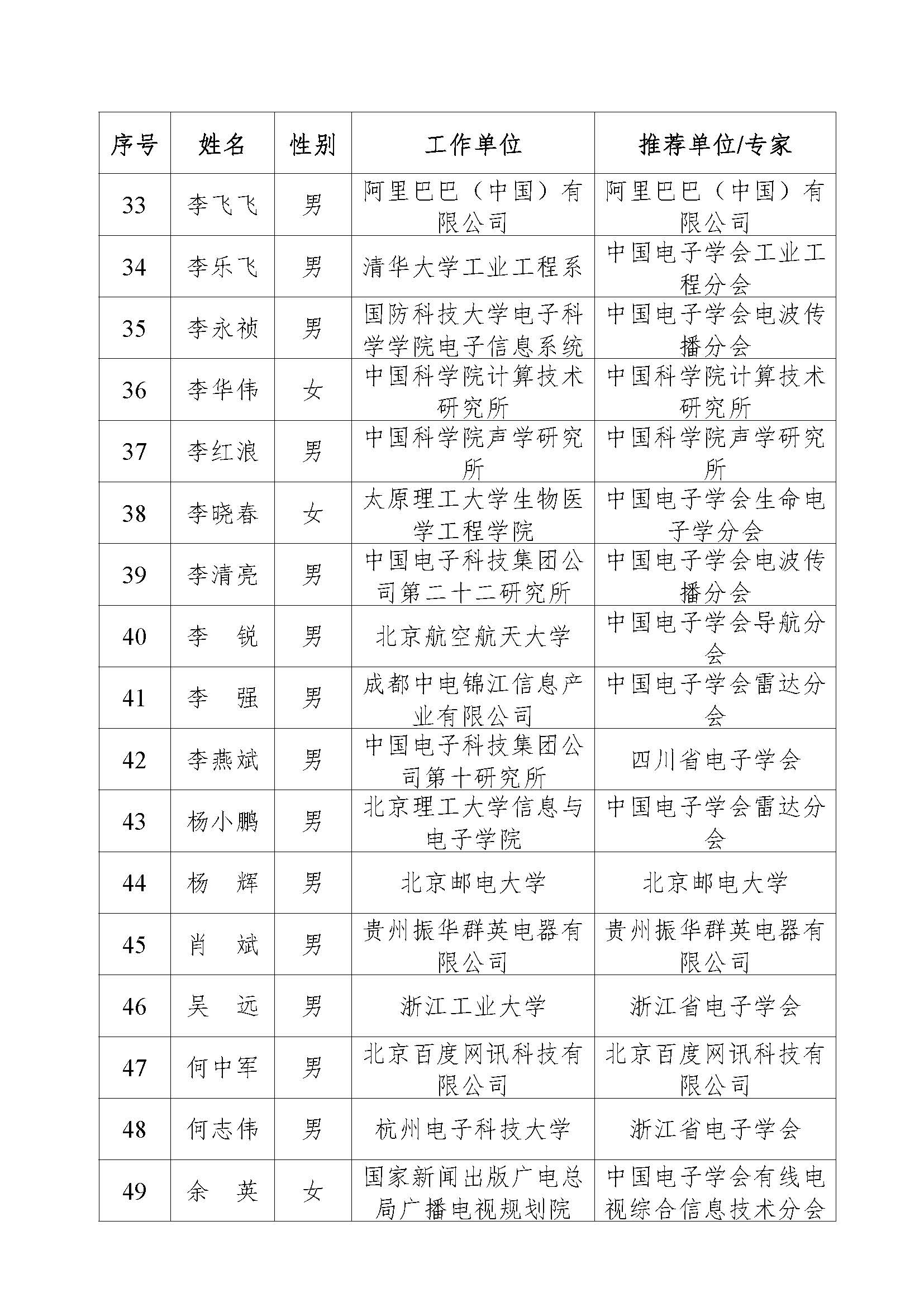 第六届优秀科技工作者表彰公告(1)_页面_4.jpg