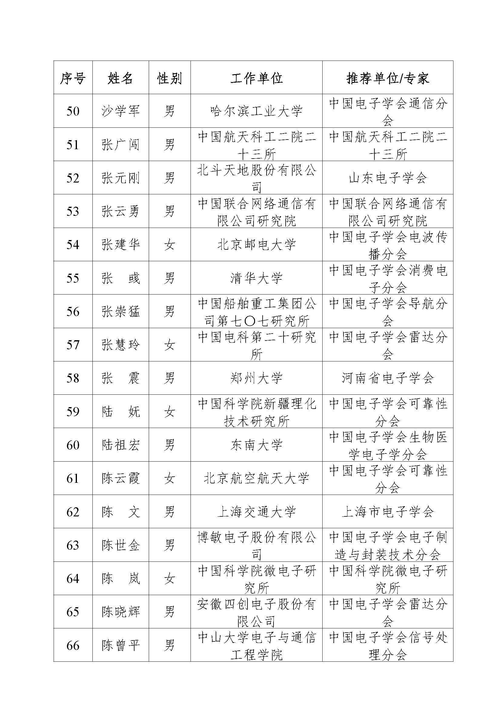 第六届优秀科技工作者表彰公告(1)_页面_5.jpg