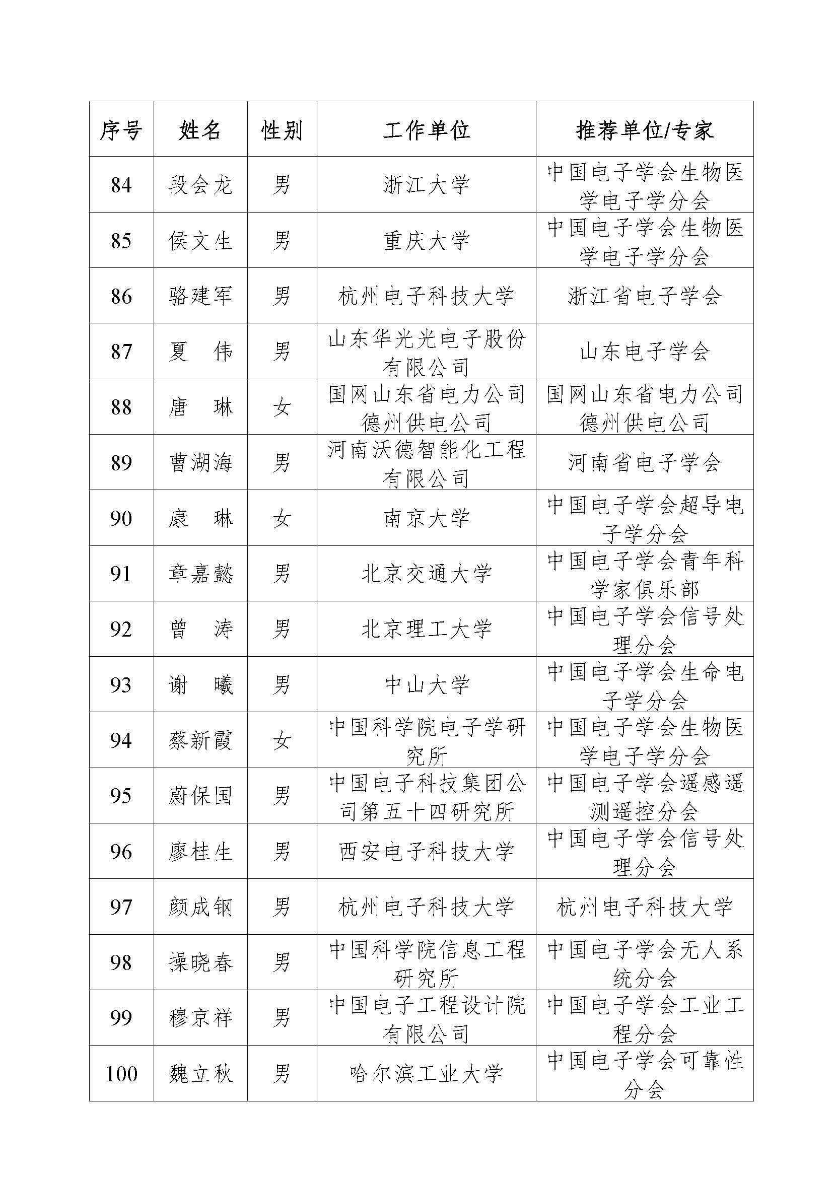 第六届优秀科技工作者表彰公告(1)_页面_7.jpg
